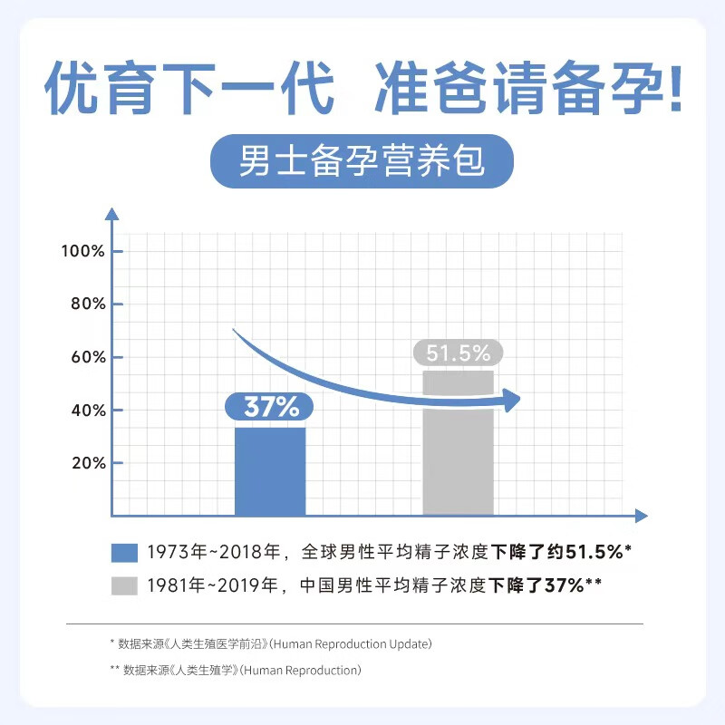 MIRO日本进口玛咖浓缩粉PQQ男士缓解疲劳补肾壮阳促睾男性备孕保健品 六盒装装+赠六盒辅酶Q10或褪黑素【全疗程】