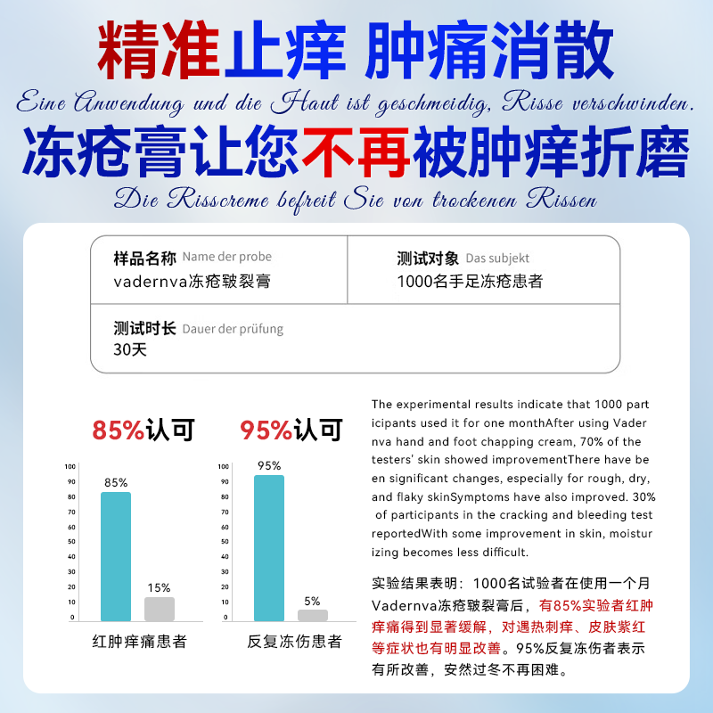 VADERNVA德国冻疮膏耳朵手足成人脸止痒冻伤膏消痛儿童男女士冻伤膏特效 三盒装【中重度】冻疮感染红肿出血