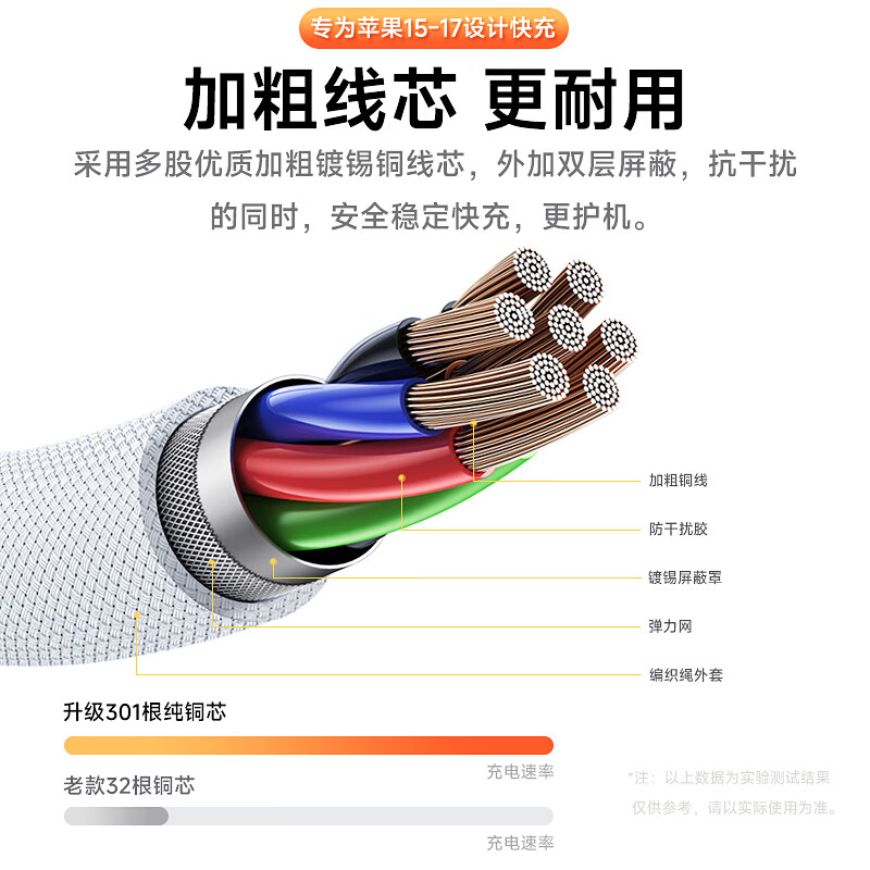 尊匠【直营正品】苹果17/16/15充电线数据线60w适配线原装PD100W快充type-c编织线iPhone16promax pro 苹果17/16/15专用编织线2米