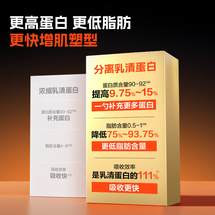 康比特（CPT）分离乳清蛋白粉 高蛋白低脂低乳糖补充蛋白粉增肌健身运动 【全网热卖500W+】分离乳清 1.65磅*1桶 酸奶