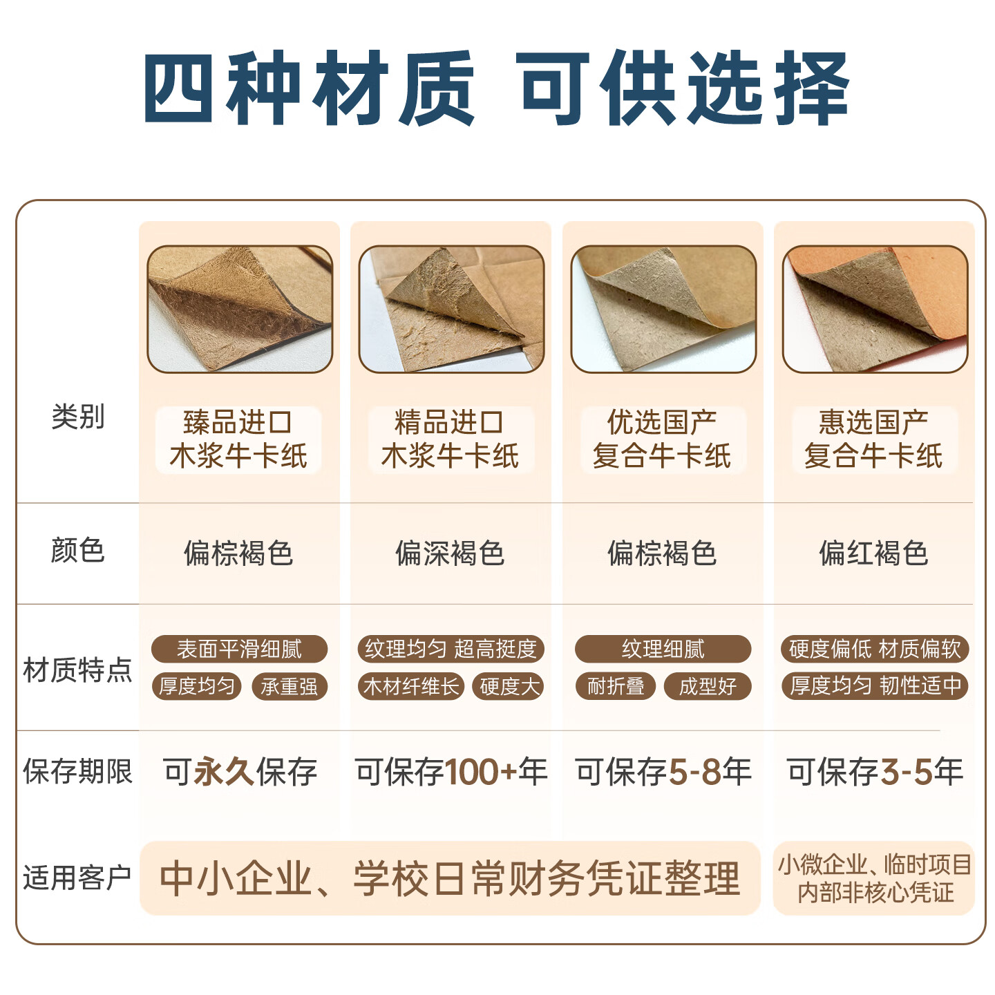 西玛(SIMAA)10个装会计档案凭证盒A4横版凭证盒加厚木浆牛皮纸档案盒记账凭证收纳盒财务装订通用凭证盒可定制 精品木浆674g-双封口/背宽6cm