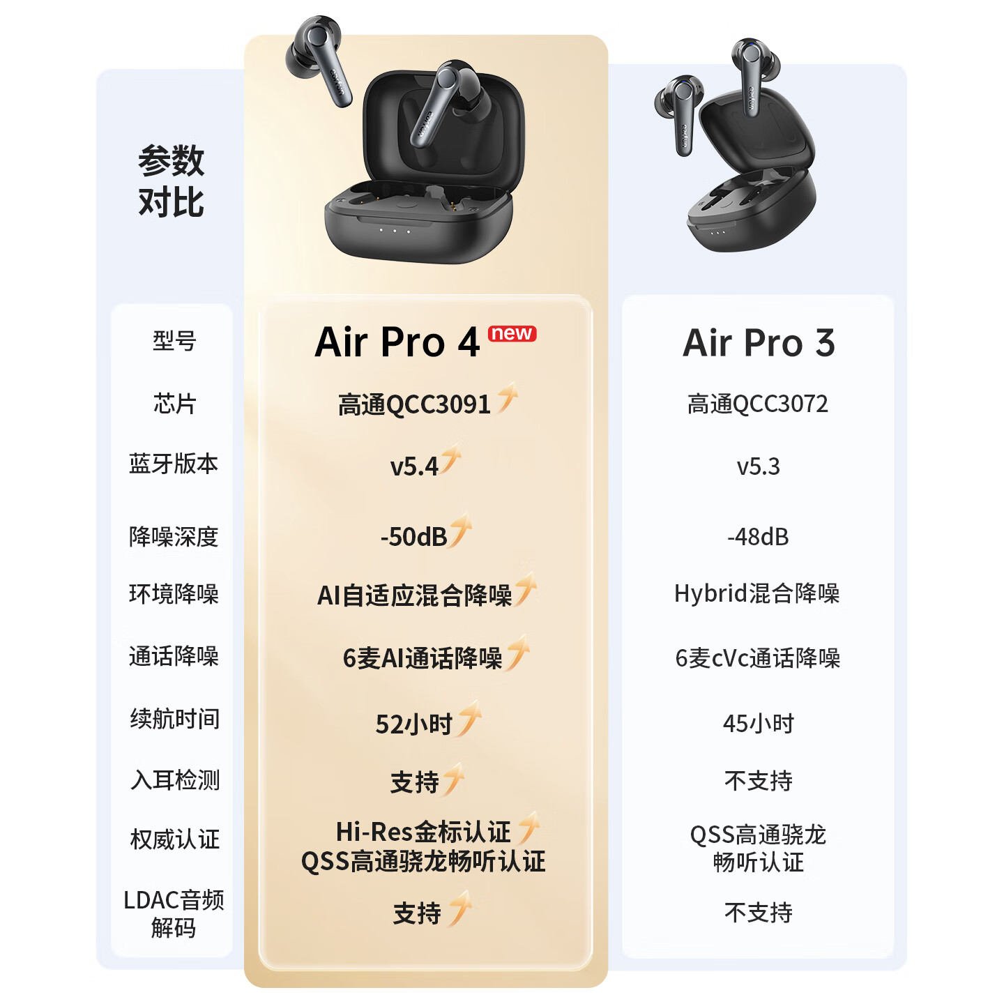 EarFun 丽耳【旗舰款】AirPro4主动降噪蓝牙耳机Hi-Fi音质真无线入耳式防水防汗通话降噪超长续航游戏运动 重低音|强降噪 暮山紫 支持7天试用|18月质保|顺丰闪发