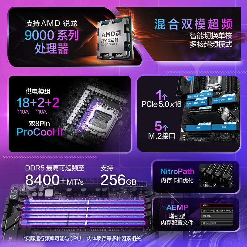 华硕 ROG STRIX X870E-E GAMING WIFI 图 5