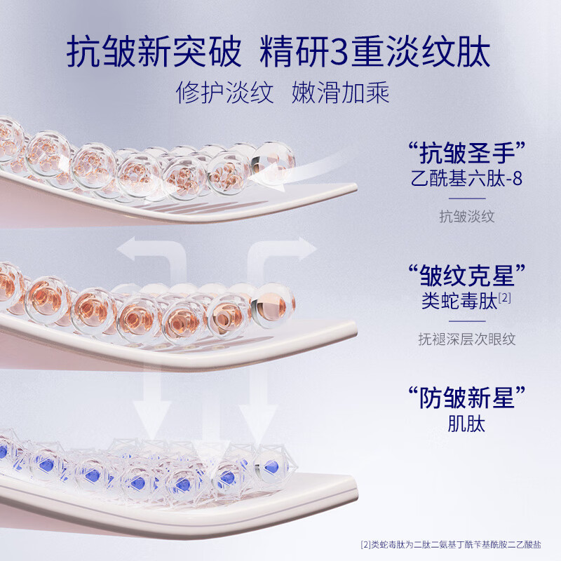 肌肤未来(SKYNFUTURE)眼霜淡化细纹女提拉紧致保湿滋润深层补水熬夜男女护肤品 熬夜眼霜15g