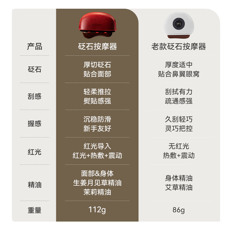 左点zdeer智能迷你砭石电动刮痧板刮脸仪肩颈腿热敷按摩仪器 【25年升级红光款】黑砭按摩器3.0+2瓶精油