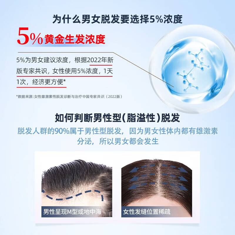 [蔓迪]米诺地尔酊 5%*90ml*2瓶 1盒装 5%浓度生发增发液喷雾生发液男女防脱发严重脱发秃发治疗脱发斑秃防脱生发 咨询客服领大额券
