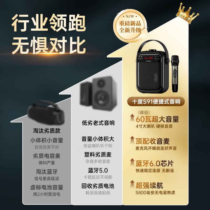 十度S91音响户外便携式手提广场舞K歌大功率蓝牙音箱无线扩音器带无线话筒 蓝牙版
