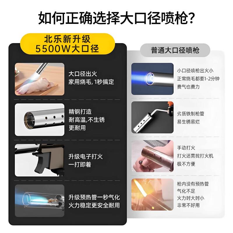 JCZS喷枪喷火烤枪卡式气罐家用烧毛喷火枪点火打火器烘焙手持喷火器枪 金属防爆款（可倒置/调节软硬火）+2瓶气