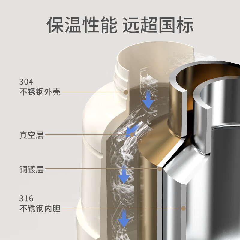 英氏儿童保温杯宝宝吸管水杯316不锈钢水壶一岁以上外出大容量直饮杯