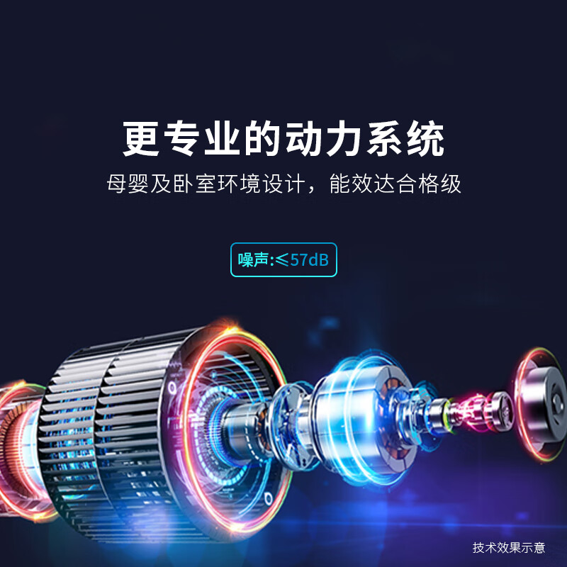 冰尊（BENSHION）空气净化器家用除甲醛除菌99%负离子2260万童锁宠物吸毛除PM2.5除粉尘静音P5 机器标配