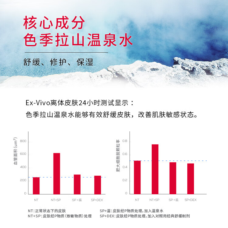 珀芙研舒缓修护补水保湿等渗 敏感肌改善泛红干痒皮肤屏障维稳镇定男女 【限时抢】补水修护等渗面膜26ml*20片