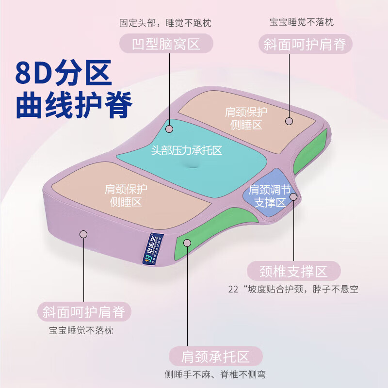 好医生（HAOYISHENG）儿童枕头3-6-12-18岁专用学生青少年睡觉护颈深度睡眠双11礼物 【第九代】天空蓝【3-6岁】 纯色 默认