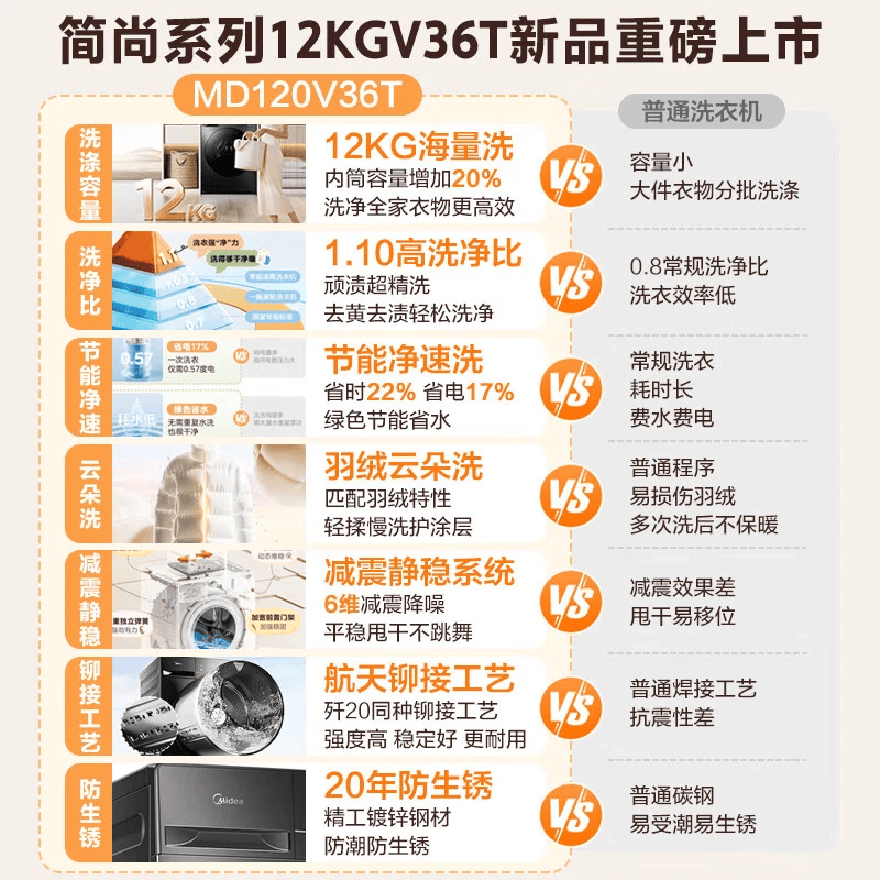 洗烘一体机十大品牌排行榜揭晓！这10款高效节能省空间，速看！-图片4