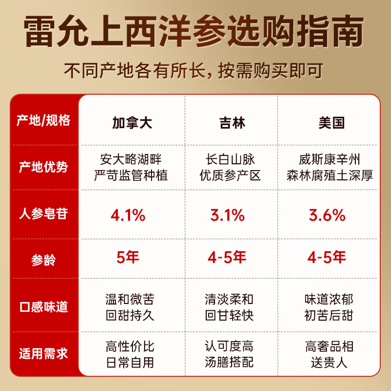雷允上加拿大进口特级西洋参片花旗参片送长辈营养滋补品国庆节礼物 【店铺爆款*2】 100g*2罐 (2-3cm超大片)