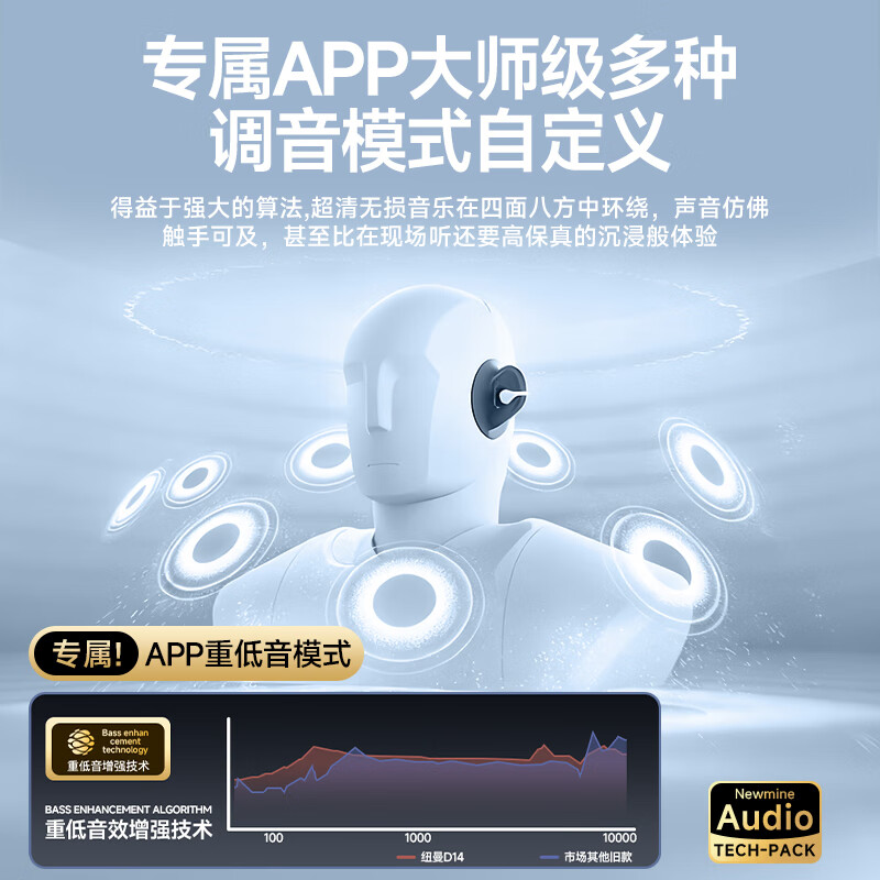纽曼（Newmine）【APP自定义功能丨影院级IMAX全景音】运动开放挂耳式防水降噪蓝牙耳机千元音质通话清晰超长续航 【舒适无痛感丨60H超长续航丨5.4蓝牙版本】白色