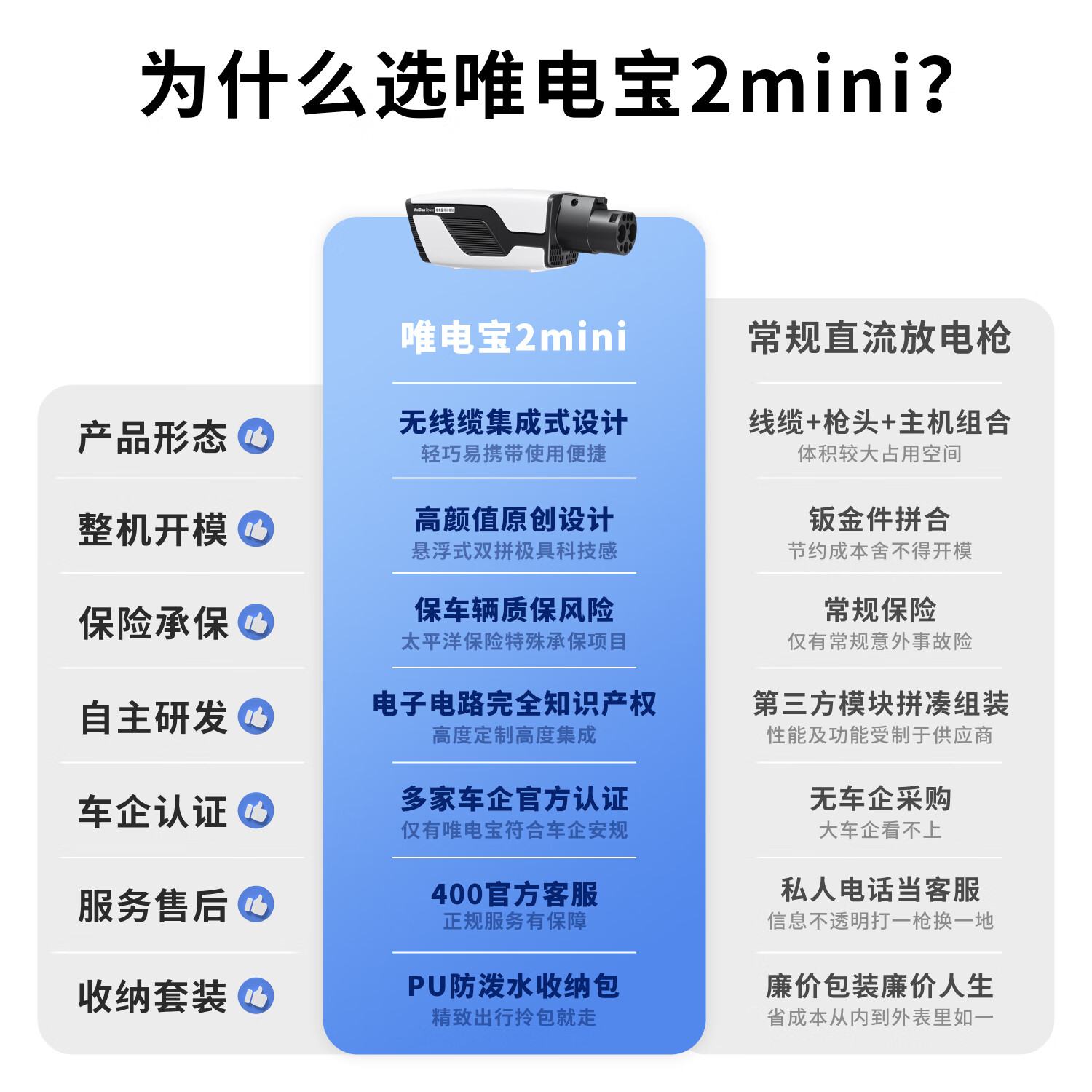 杭科唯电电动车直流口对外放电枪额定3kW便携式唯电宝2mini标准版 适配于特斯拉蔚来别克零跑五菱小鹏MONA