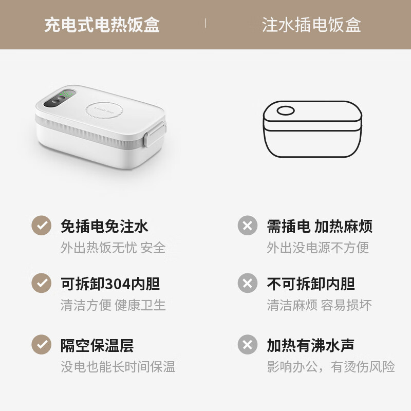 GBTW充电式USB定时电热饭盒免插电加热保温便当盒免注水办公室上班族车载露营免插电不锈钢自热饭盒 1L 【USB充电/14000毫安/内胆巴士消毒】 免注水加热
