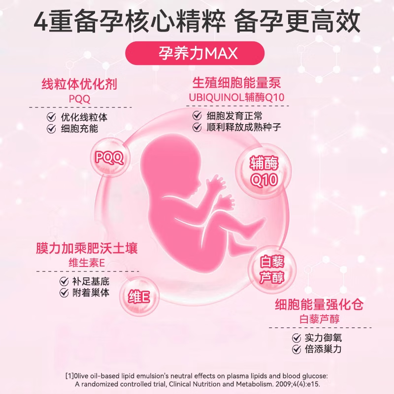 Confidence USA信心康乐辅酶Q10泛醇备孕还原型胶囊200mg美国进口coq10改善卵子 夫妻同补【Q孕宝+男性辅酶】