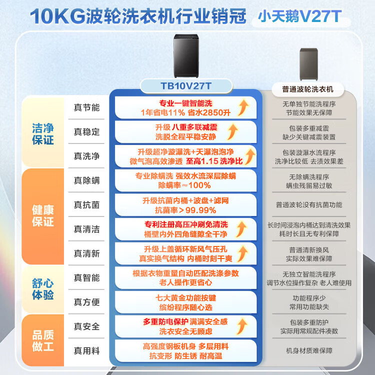 小天鹅洗衣机波轮全自动10公斤家用大容量一级能效内衣裤袜子洗鞋国家补贴以旧换新TB10V27T