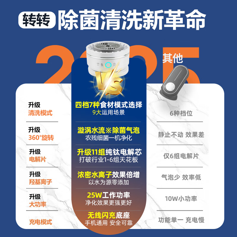 Creativechef旋转果蔬清洗机果蔬净化器家用洗菜机杀菌消毒神器食材净化机除农残食物自动多功能净化器神器 旋转【星悦白-新升级】4档7种食材模式