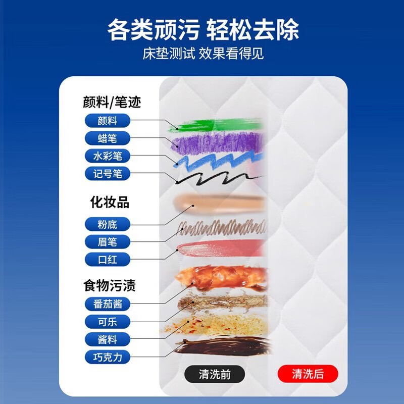 ZYVI床垫清洁剂血渍尿渍清洗免水洗干洗剂去黄霉除污渍洗尿渍 500ml 2瓶 【实惠装】