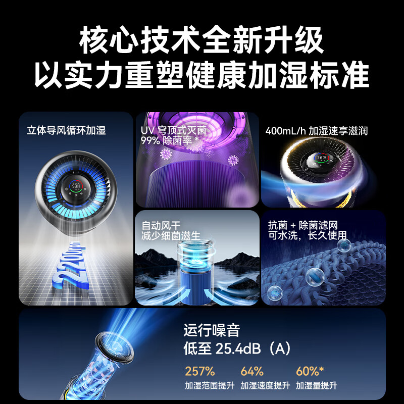 bures无雾加湿器空气净化器一体鼻炎家用大容量客厅母婴专用卧室静音除菌办公大面积台面落地小型冷蒸发 星空灰【AI智能杀菌】-App控制旗舰版