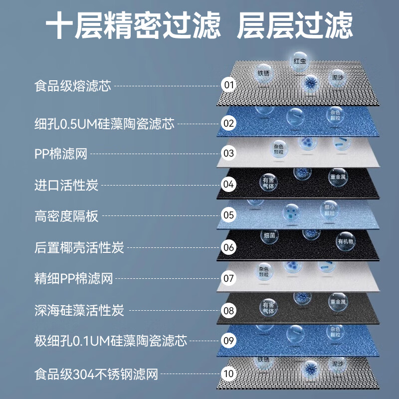 长虹（CHANGHONG） 净水器家用厨房自来水过滤器净水龙头可清洗滤水器透窗可视直饮净水机净化器  白色透窗款【1机2芯】