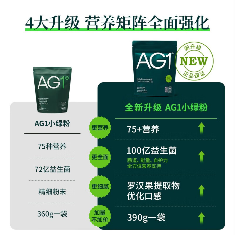 Athletic Greens新西兰ag小绿粉AG1每日营养复合维生素益生菌辅酶q10送礼礼品礼盒 新升级30天礼盒装