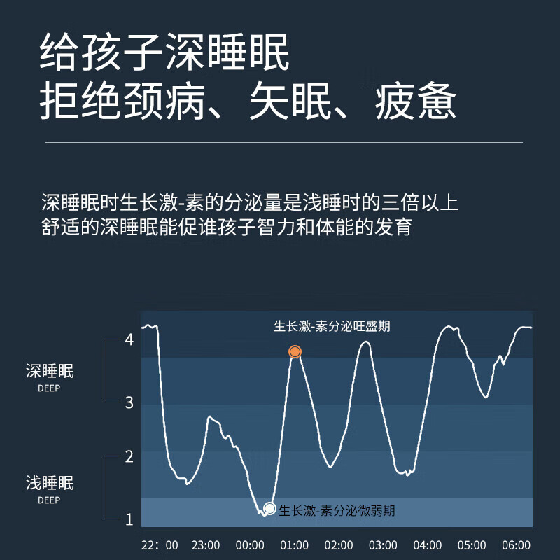 好医生（HAOYISHENG）青少年学生枕头12-18岁通用护颈深度睡眠颈医用级双11礼品礼物 【第九代】天空蓝【12-18】 纯色 默认