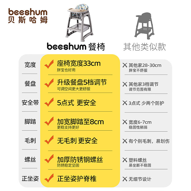 Beeshum贝斯哈姆宝宝餐椅家用同款肯德基高度可调婴儿餐椅成长吃饭餐桌椅 【豪华款K200】蒙因绿