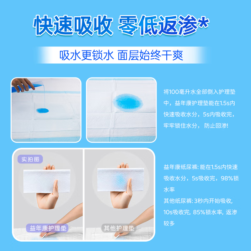 益年康成人护理垫老人隔尿垫加大码一次性床垫纸尿布成人尿不湿多码可选 80*90护理垫80片