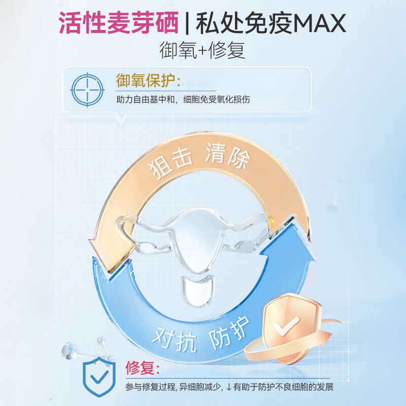 Confidence USA信心康乐葡聚糖灵芝麦芽硒片300mcg hpv转阴补硒增强免疫美国进口 90片*1瓶 【金标版硒】