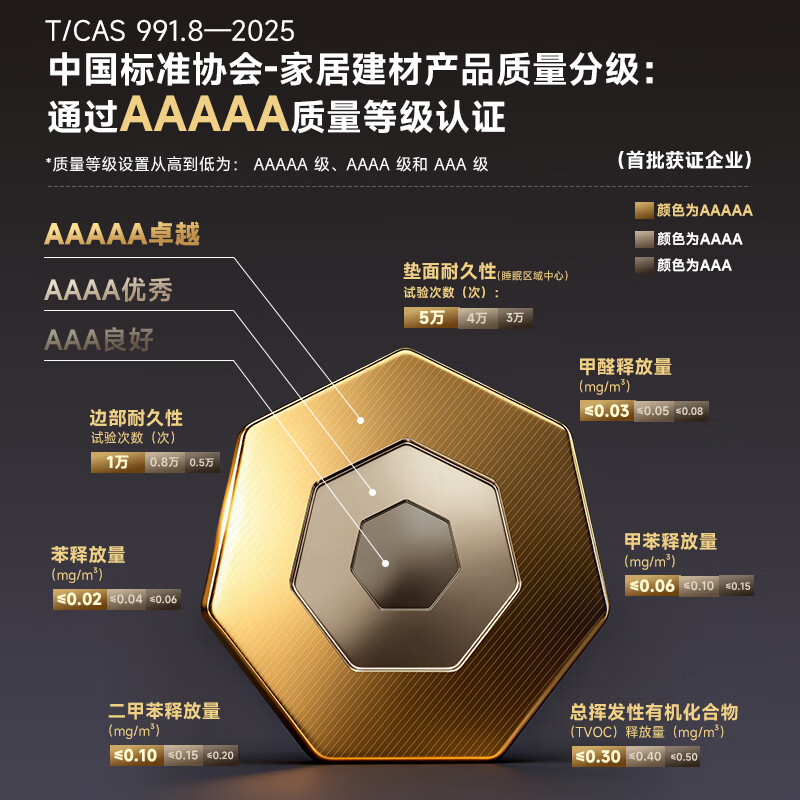 图 6