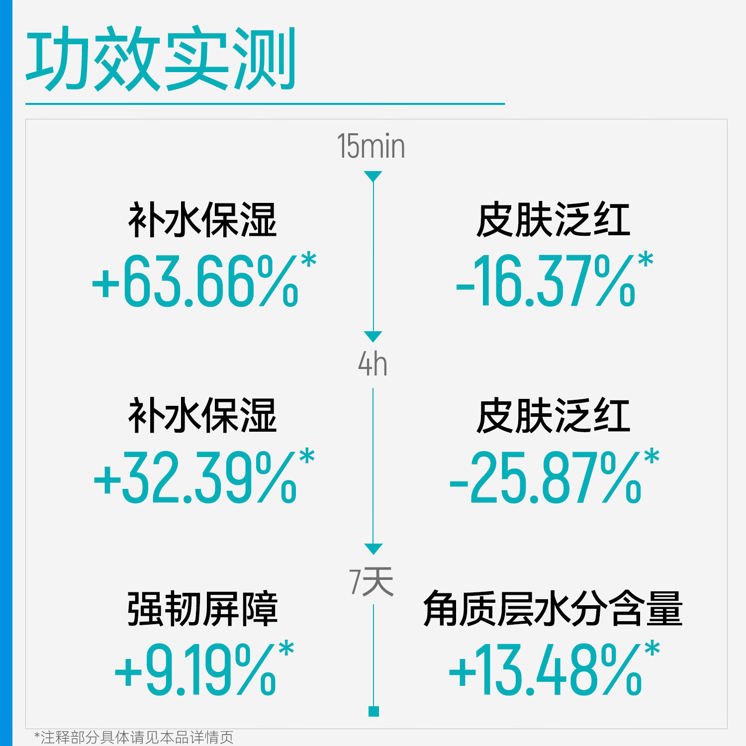 芙清B5水乳套装补水保湿舒缓修护敏感肌爽肤水乳液化妆品护肤品 水乳套装【水100ml+乳50ml】