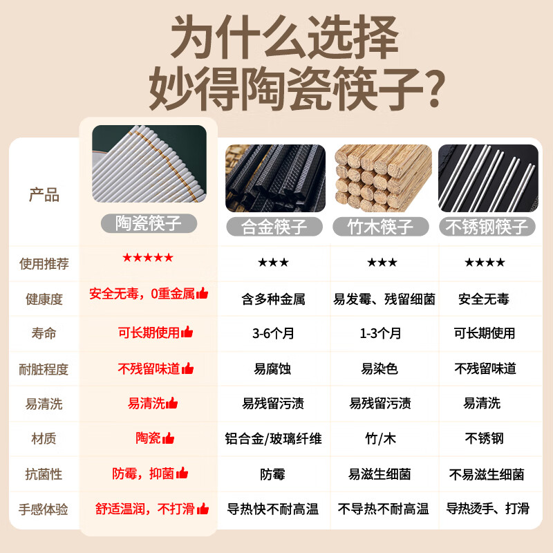 妙得【抖音爆款】景德镇陶瓷筷子家用耐高温防霉易清洗高档餐具送礼 描金倾国-筷子10双+饭勺