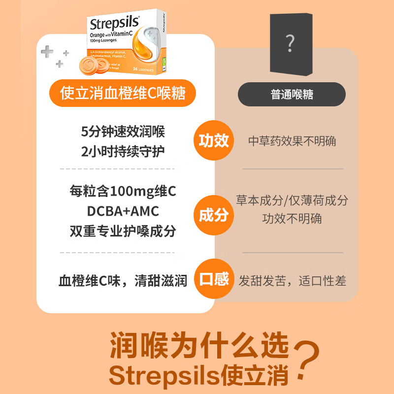 STREPSILS润喉糖止咳含片 进口教师礼物咽喉炎喉咙痛护嗓子疼痒清凉薄荷糖 【护嗓加倍】血橙维C36粒