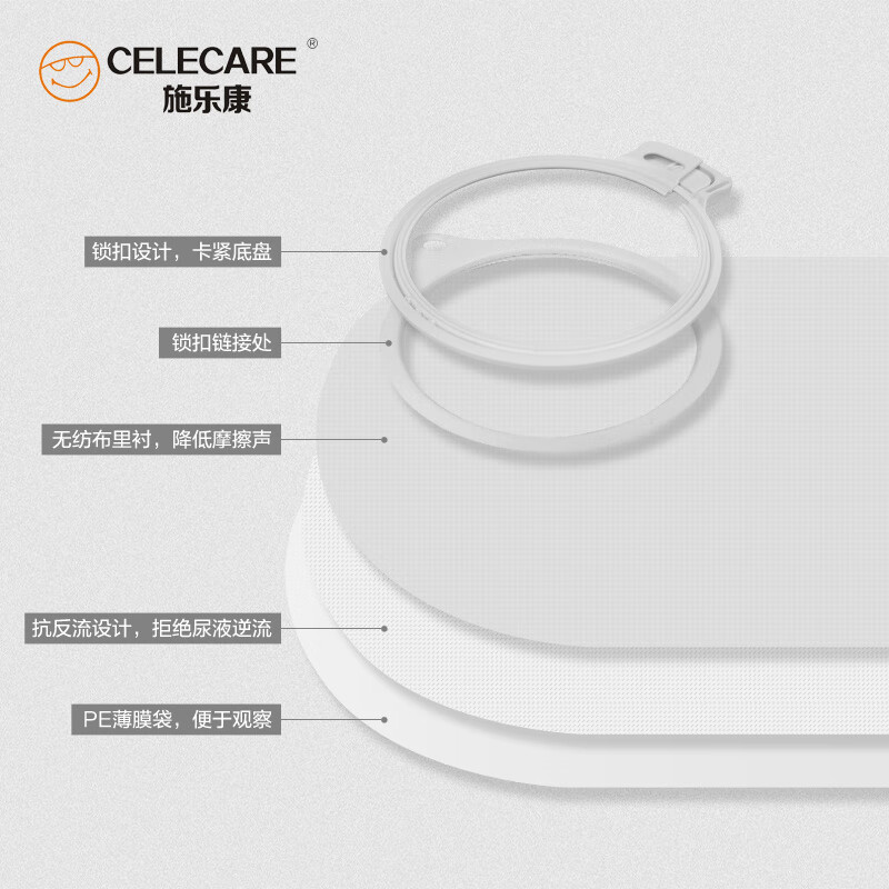 施乐康(CELECARE)二件式泌尿造口袋底盘造瘘袋小便袋膀胱袋泌尿袋 【套装】袋体20个+底盘20个