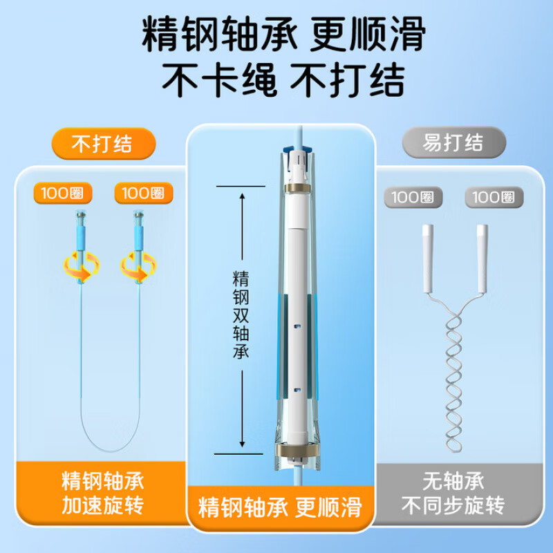 煦凛德国跳绳小学生专用考试6-10-12-15岁中考减肥暴瘦成年人用双轴承 【2条装更划算】极光蓝+极光蓝【含赠品】