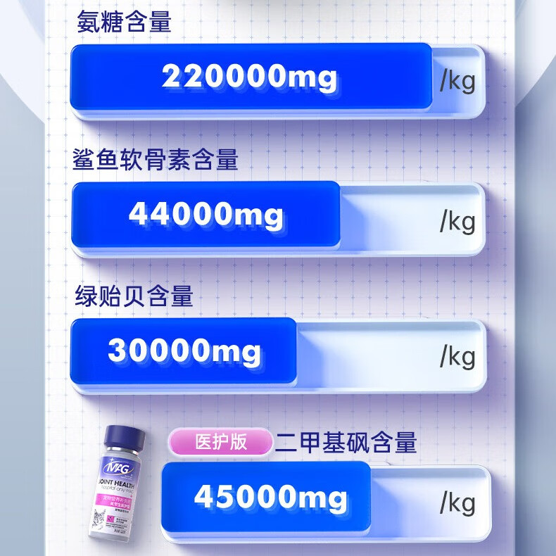 MAG猫用关节生医护版120g 猫咪鲨鱼软骨素片宠物成幼猫咪氨糖软骨素 猫用医护版 120g*1瓶