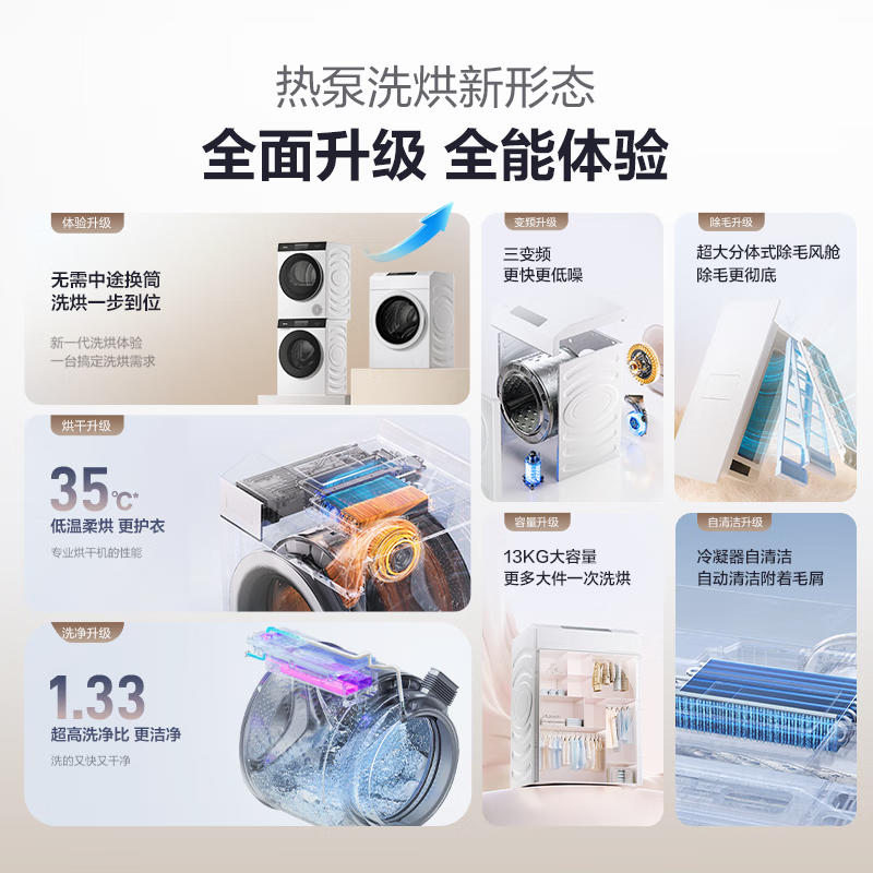海信（Hisense）大薄荷热泵洗烘一体机E7Q洗衣机带烘干一体全自动滚筒洗衣机13kg大容量 活水洗 WH130E7Q 国家补贴 1.33至高洗净比|1:1正反转|三变频更快更低噪 35℃低温柔烘更护衣|三层毛屑过滤|冷凝器自清洁