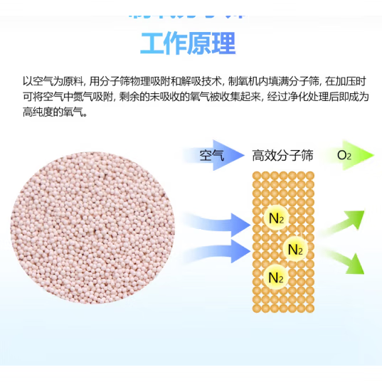 鱼跃(yuwell)(Yuwell) 锂型制氧分子筛93出氧量家用制氧机专用5A分 锂型制氧分子筛50g