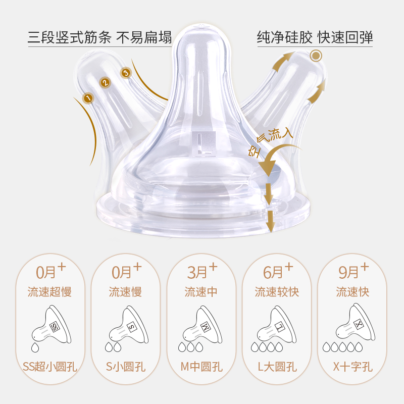 M&M防胀气奶瓶新生儿PPSU宽口径耐摔带手柄婴儿mm弧形奶瓶呛奶用 小绿猫 240ml (自带X号+M号+L号奶嘴)