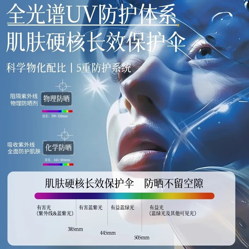 Yisop英国进口防晒霜高倍防晒美白提亮三合一防水防汗防紫外线户外女男 【第三支0元】进口美白防晒霜60g*3