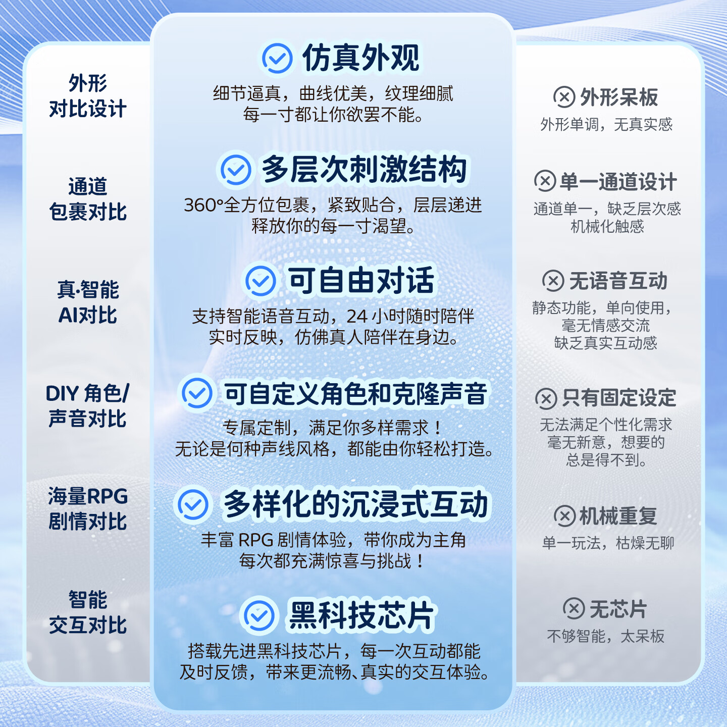 造梦物语誓约公主雪绘AI倒模飞机杯成人男用名器阴臀膜真实阴道自慰器APP 誓约公主雪绘【支持DIY剧情  你问她答】+大润滑套餐