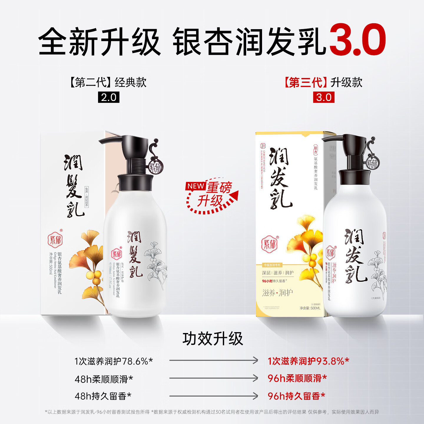 紫郁护发素女氨基酸染烫修护受损改善干枯毛躁润养顺滑护发乳香味持久 银杏护发素330ml