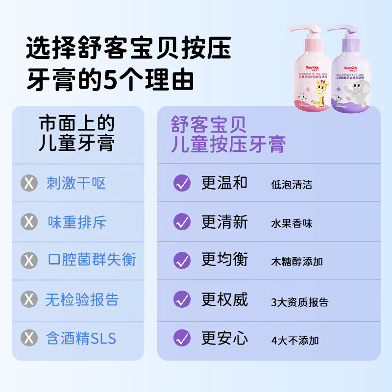 舒客宝贝儿童牙膏3-6-12岁按压式低氟抗糖防蛀护齿宝宝换牙期专用正品保证 【温和不刺激】按压牙膏150g*2