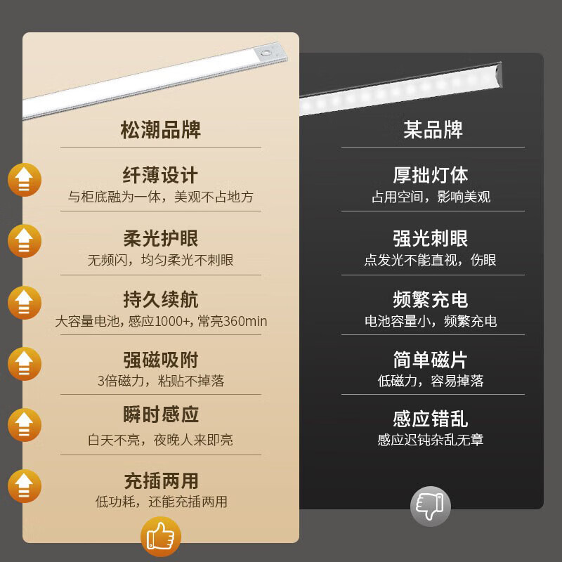 松潮橱柜灯人体感应灯带磁吸充电免布线衣柜酒柜鞋柜玄关灯小夜灯氛围 清晰白光/高续航版+人体+光感 升级版橱柜灯60cm