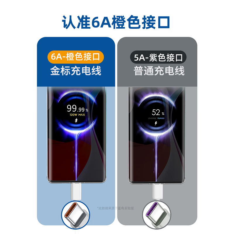 EQCG适用小米充电器67w120W超级闪充快充15Ultra14pro13/12/11红米K80/70/60至尊版手机type-c原数套装 120闪充头+1.5米快充线【套装】