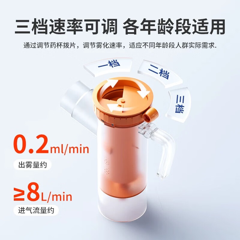 康立普（CANLIPE）雾化器家庭用医院同款雾化机吸入成人儿童空气压缩雾化器洗鼻器 家庭套装：加2套儿童雾化配件+加赠2套成人雾化配件