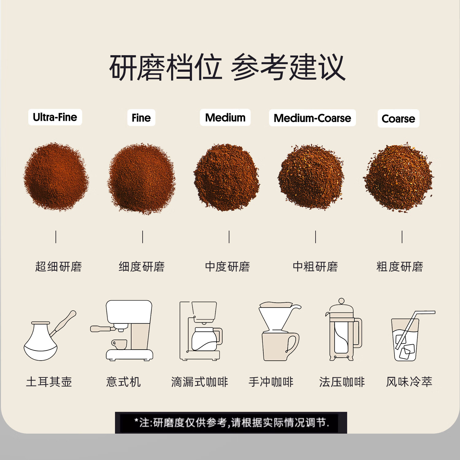 CAFELFFE聚咖极萃电动磨豆机咖啡便捷式家用意式手冲咖啡豆研磨机磨粉机商用等离子防飞粉低残留 【新升级】低音精密研磨不锈钢
